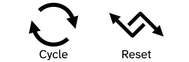 Two arrows point in a circle labeled Cycle. Two arrows with ninety
degree angles pointing away and then past each other labeled
Reset.